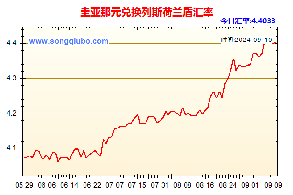 圭亚那元兑人民币汇率走势图