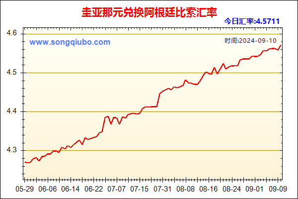 圭亚那元兑人民币汇率走势图