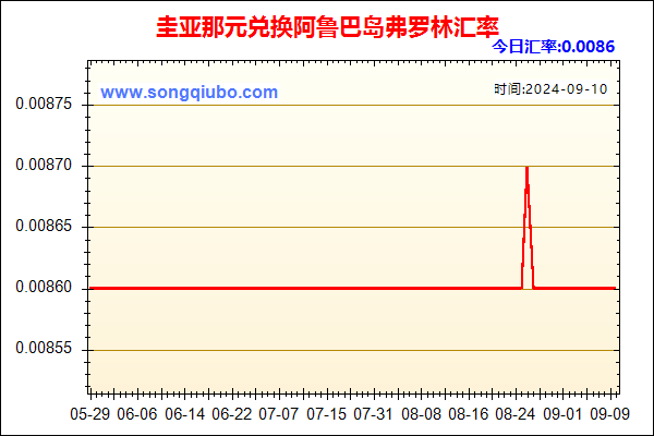 圭亚那元兑人民币汇率走势图