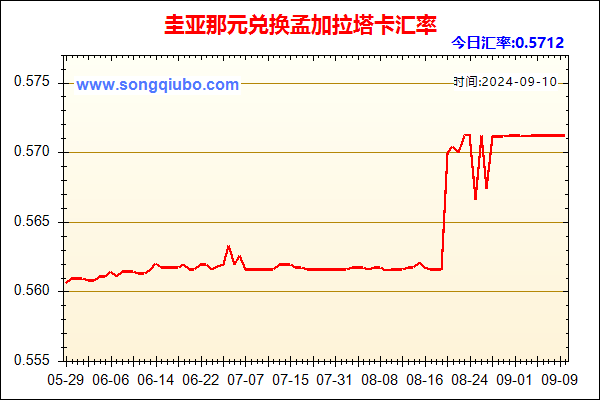 圭亚那元兑人民币汇率走势图