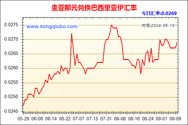 圭亚那元兑人民币汇率走势图