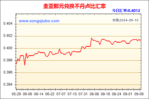 圭亚那元兑人民币汇率走势图