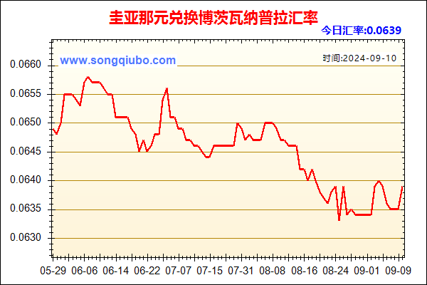 圭亚那元兑人民币汇率走势图