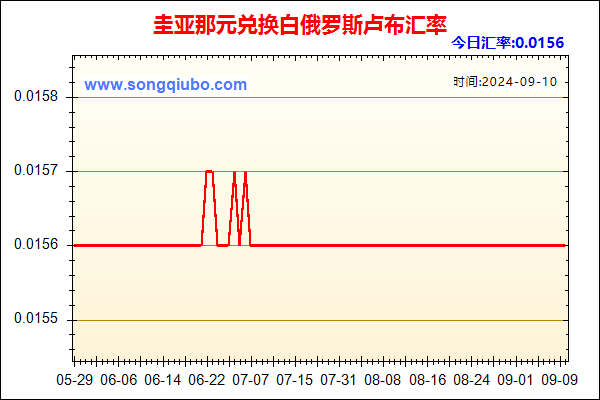 圭亚那元兑人民币汇率走势图