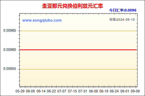 圭亚那元兑人民币汇率走势图