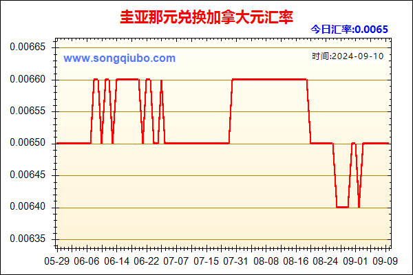 圭亚那元兑人民币汇率走势图