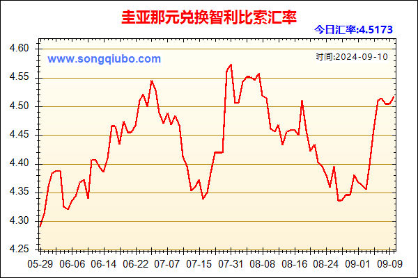 圭亚那元兑人民币汇率走势图