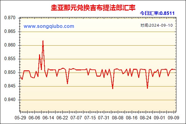 圭亚那元兑人民币汇率走势图