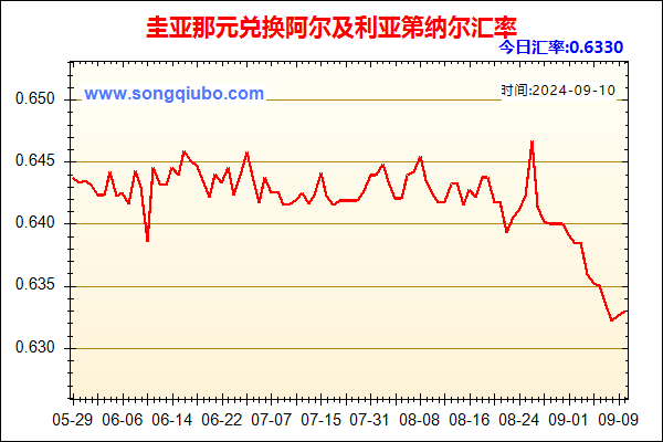 圭亚那元兑人民币汇率走势图