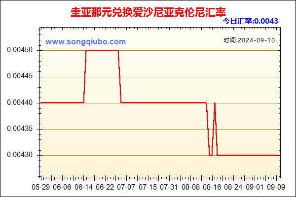 圭亚那元兑人民币汇率走势图