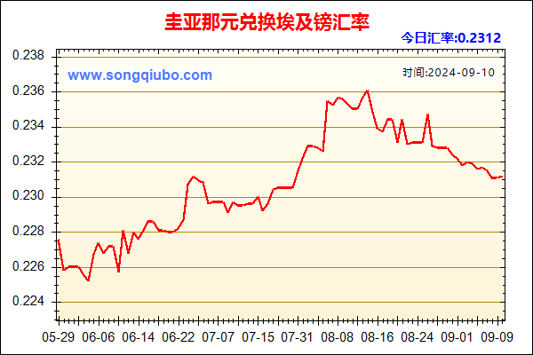 圭亚那元兑人民币汇率走势图