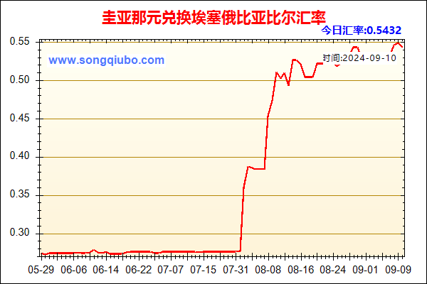 圭亚那元兑人民币汇率走势图