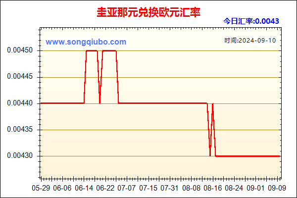 圭亚那元兑人民币汇率走势图