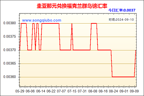 圭亚那元兑人民币汇率走势图