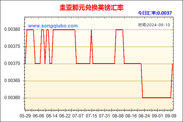 圭亚那元兑人民币汇率走势图