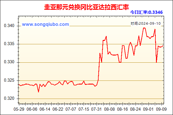 圭亚那元兑人民币汇率走势图