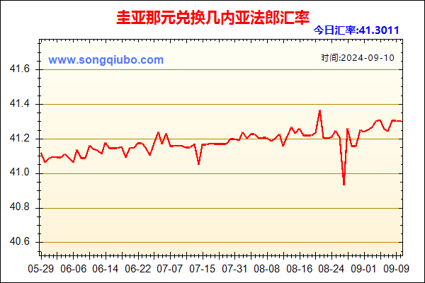 圭亚那元兑人民币汇率走势图