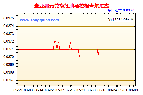 圭亚那元兑人民币汇率走势图