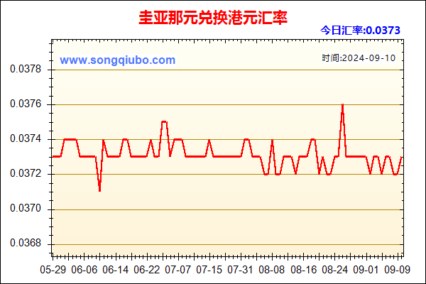 圭亚那元兑人民币汇率走势图