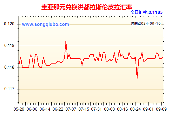 圭亚那元兑人民币汇率走势图