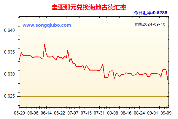 圭亚那元兑人民币汇率走势图