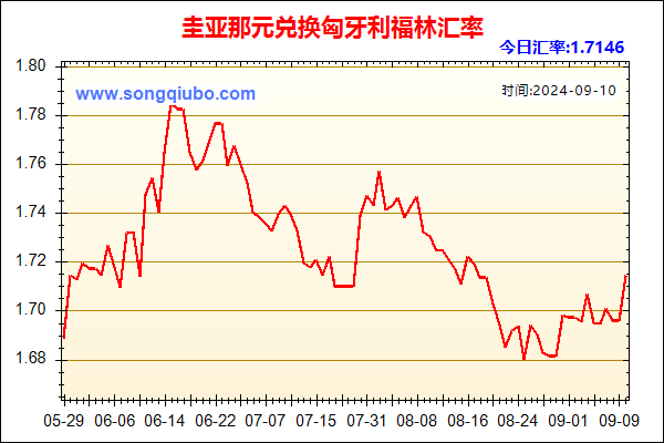 圭亚那元兑人民币汇率走势图