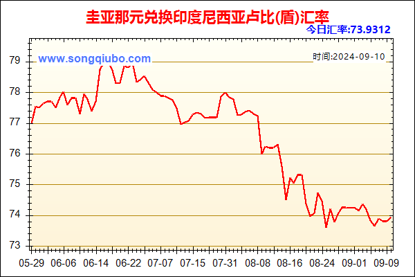 圭亚那元兑人民币汇率走势图