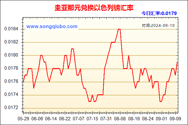 圭亚那元兑人民币汇率走势图