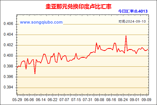 圭亚那元兑人民币汇率走势图