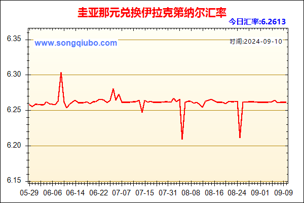 圭亚那元兑人民币汇率走势图