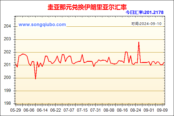 圭亚那元兑人民币汇率走势图