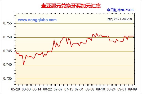 圭亚那元兑人民币汇率走势图