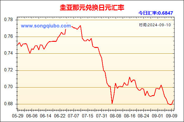 圭亚那元兑人民币汇率走势图