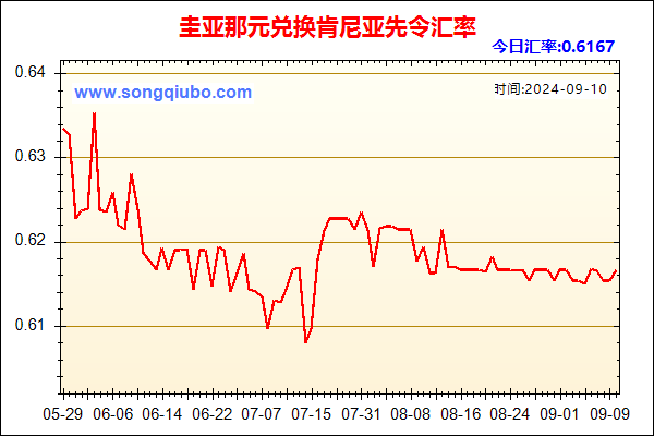 圭亚那元兑人民币汇率走势图