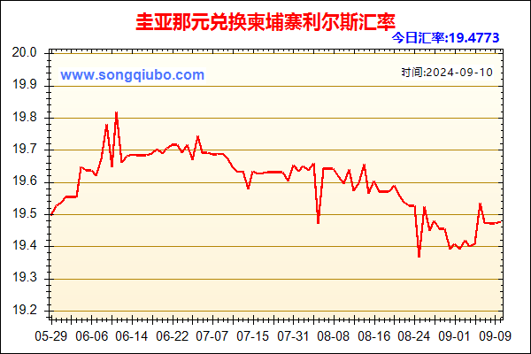 圭亚那元兑人民币汇率走势图