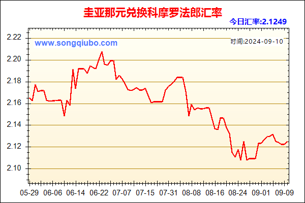 圭亚那元兑人民币汇率走势图