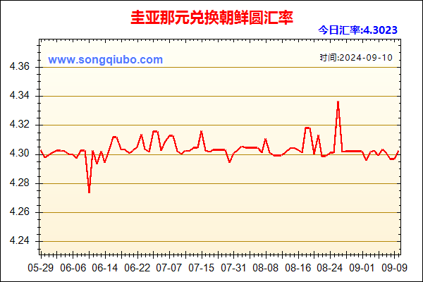 圭亚那元兑人民币汇率走势图