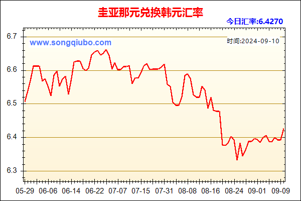 圭亚那元兑人民币汇率走势图