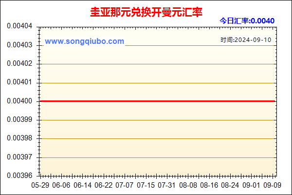 圭亚那元兑人民币汇率走势图