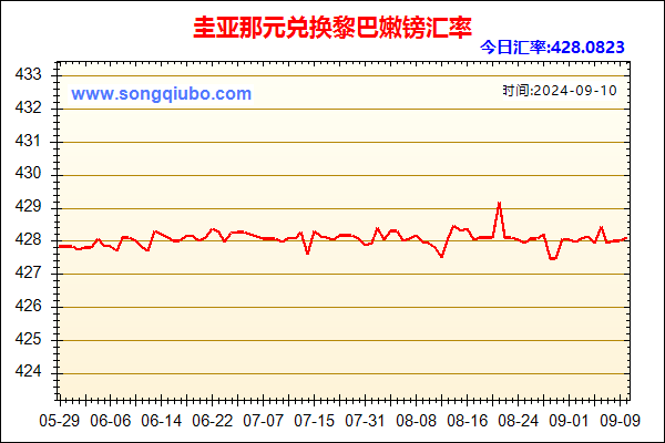 圭亚那元兑人民币汇率走势图