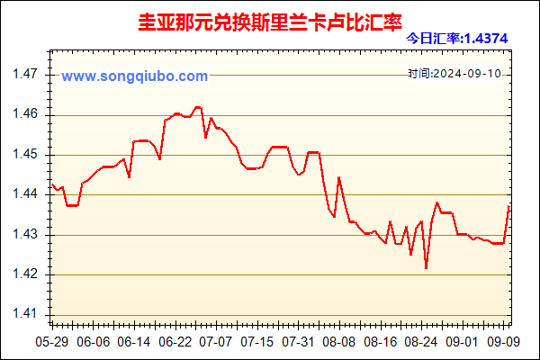 圭亚那元兑人民币汇率走势图