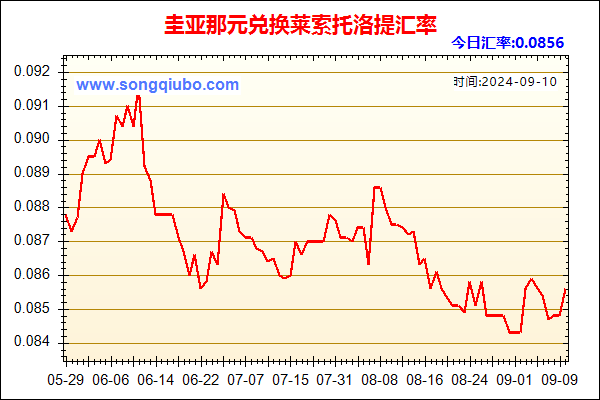 圭亚那元兑人民币汇率走势图