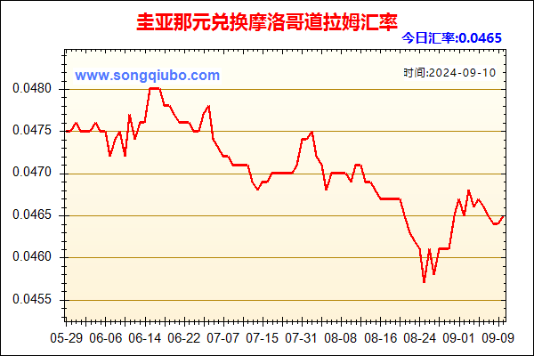 圭亚那元兑人民币汇率走势图