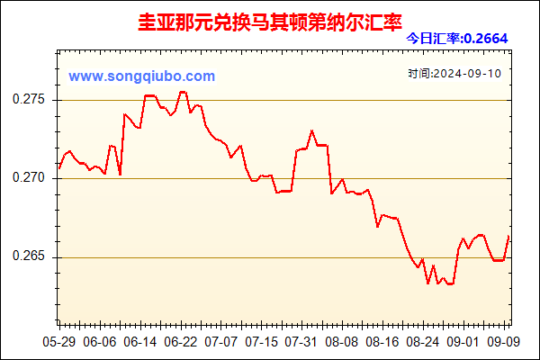 圭亚那元兑人民币汇率走势图