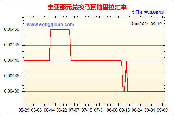 圭亚那元兑人民币汇率走势图