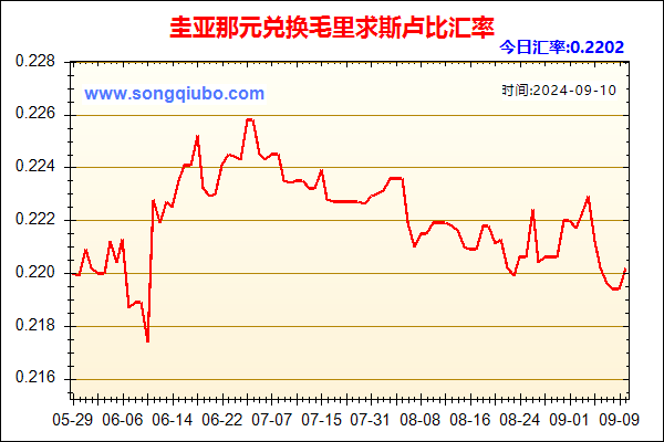 圭亚那元兑人民币汇率走势图