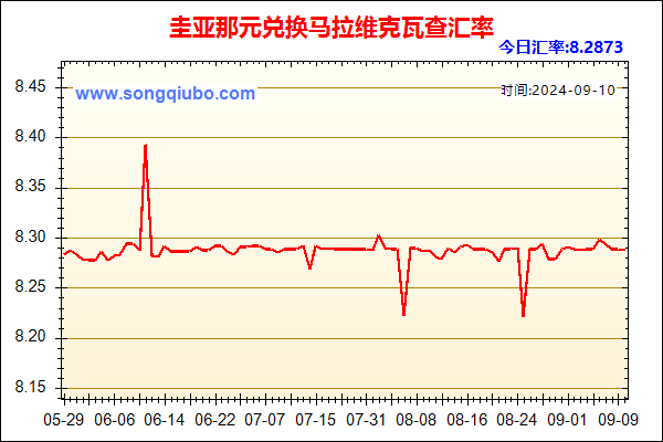 圭亚那元兑人民币汇率走势图