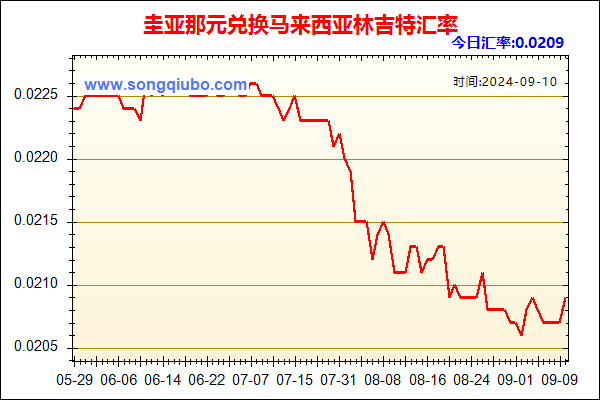 圭亚那元兑人民币汇率走势图