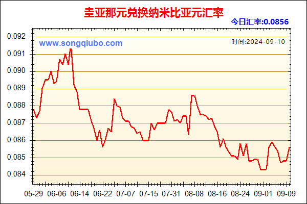 圭亚那元兑人民币汇率走势图