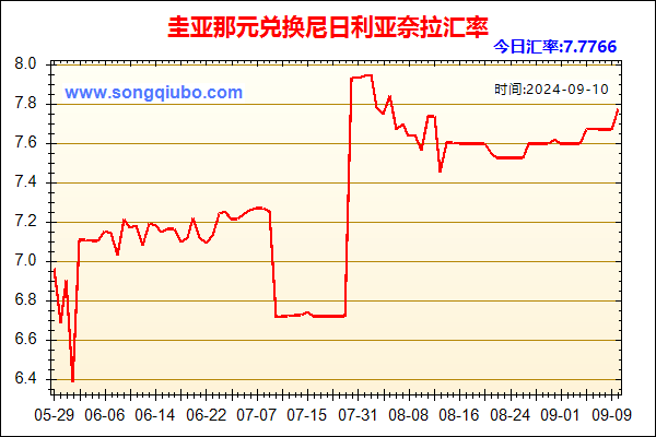 圭亚那元兑人民币汇率走势图